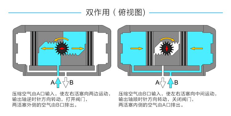 雙作用氣動執(zhí)行器原理圖